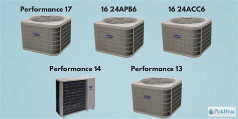 Understanding Carrier Air Conditioner Pricing