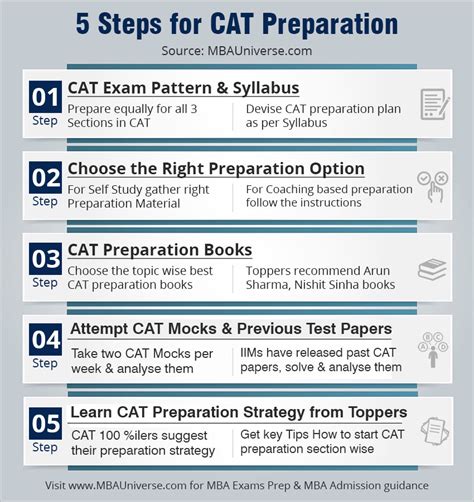 Understanding Cat 2022 Exam Pattern