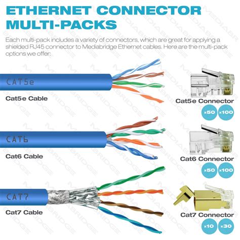 Understanding Cat 6 Cable Anatomy