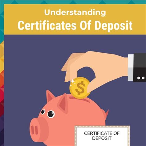 Understanding Certificates of Deposit: A Primer