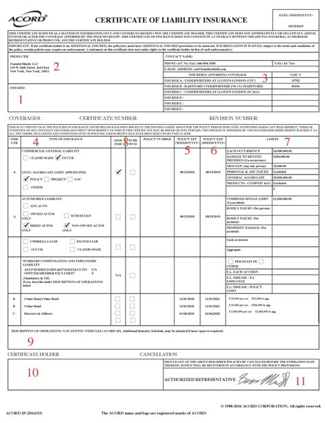 Understanding Certificates of Insurance