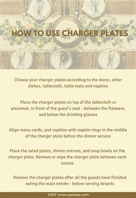 Understanding Charging Plates