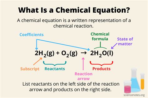 Understanding Chemical Equations