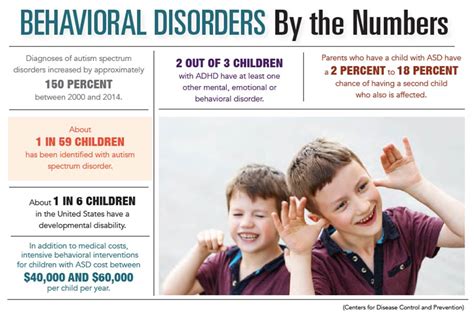 Understanding Child Behavior Disorders Doc