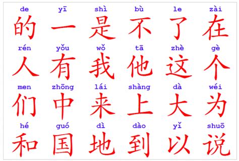 Understanding Chinese Characters