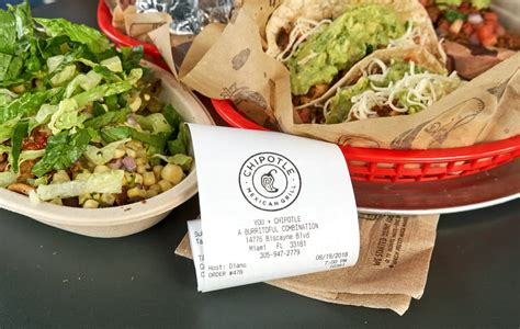 Understanding Chipotle Restaurant Stock