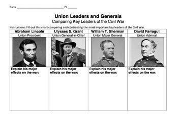 Understanding Civil War Leader Game