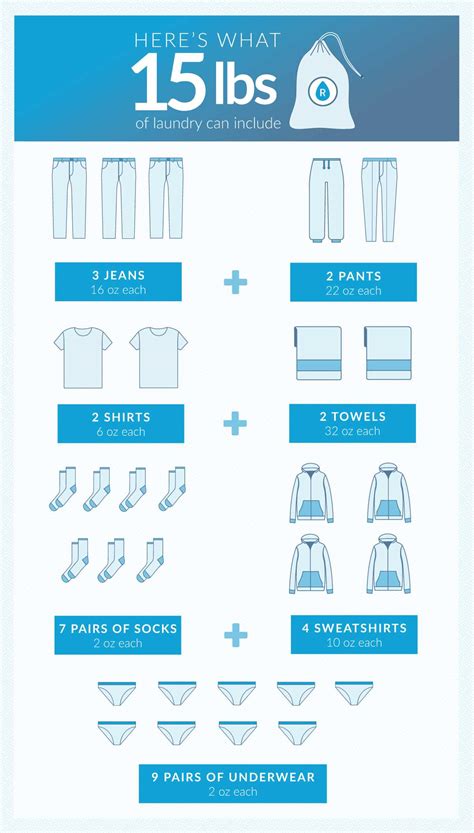 Understanding Clothing Weight