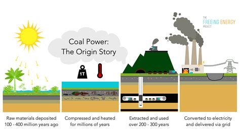 Understanding Coal Energy