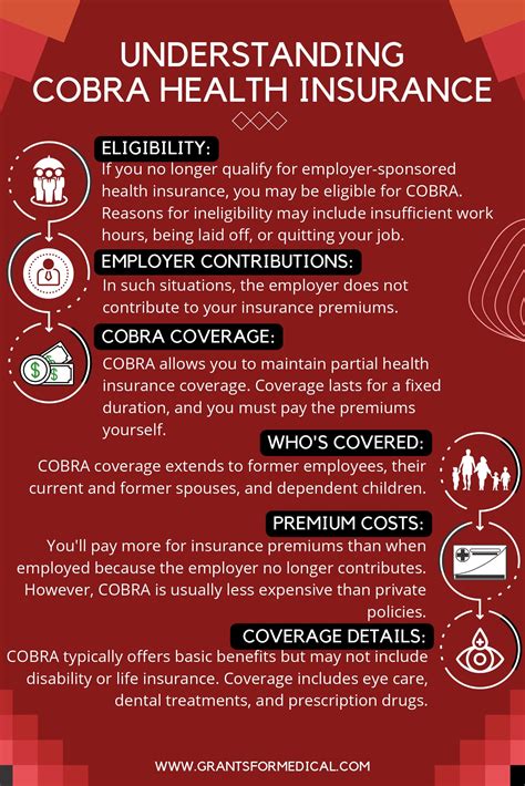 Understanding Cobra Health Insurance