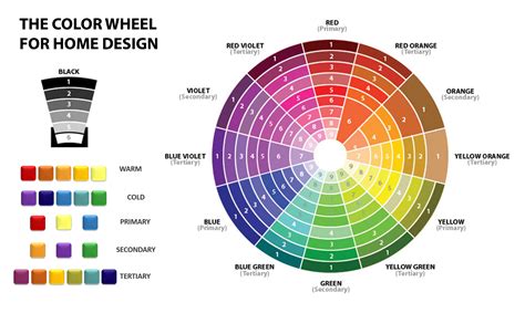 Understanding Color Analysis