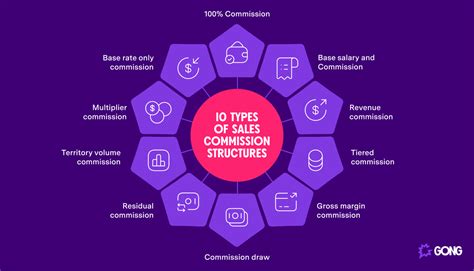 Understanding Commission Structures in Singapore Accounting: A Comprehensive Guide