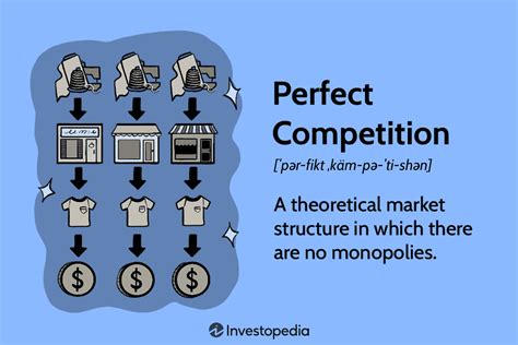 Understanding Competitive Points