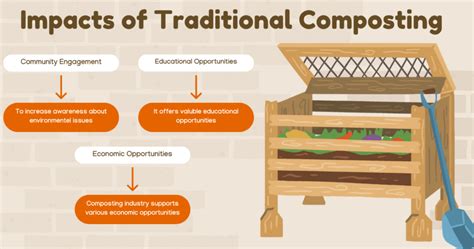 Understanding Composting