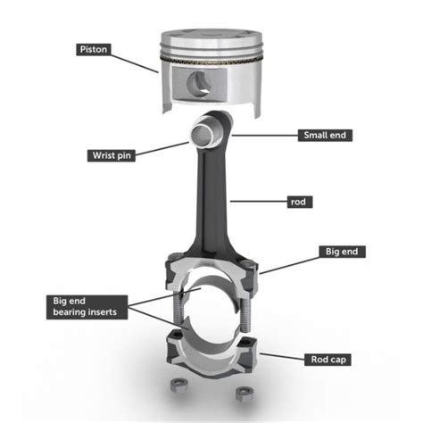 Understanding Connecting Rod Bearings: A Technical Deep Dive