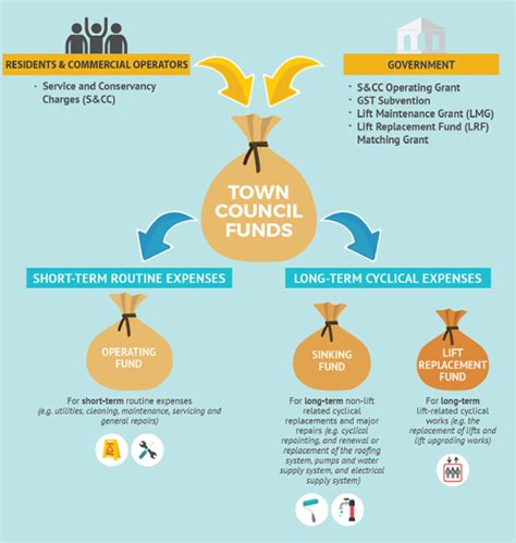 Understanding Conservancy Charges