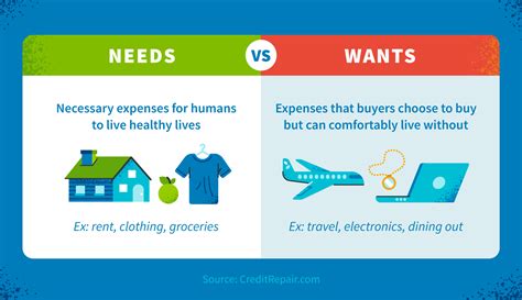 Understanding Consumer Wants and Needs: