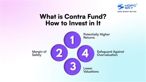 Understanding Contra Fund Stock