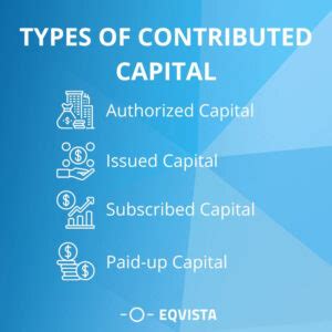 Understanding Contributed Capital: A Key Aspect of Business Finance