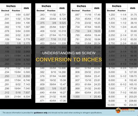 Understanding Conversion: .0058 to Inch