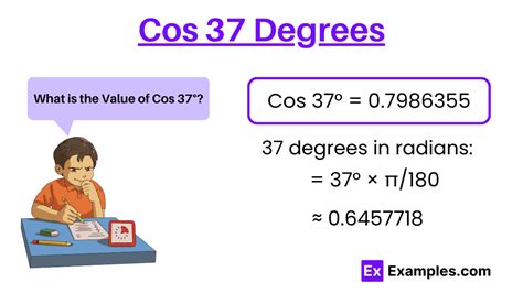 Understanding Cos 37 Degrees