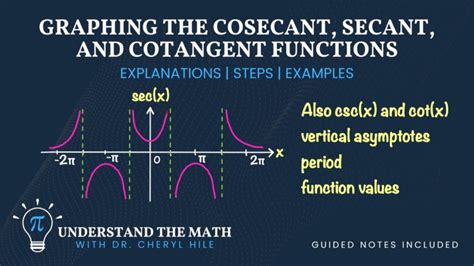 Understanding Cosecant