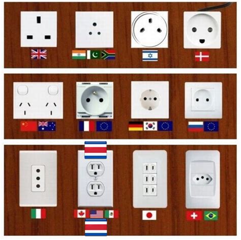 Understanding Costa Rican Power Outlets