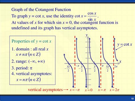 Understanding Cotangent and its Properties