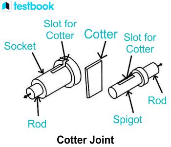 Understanding Cotters and Cotter Pins: Essential Components for Secure Joints