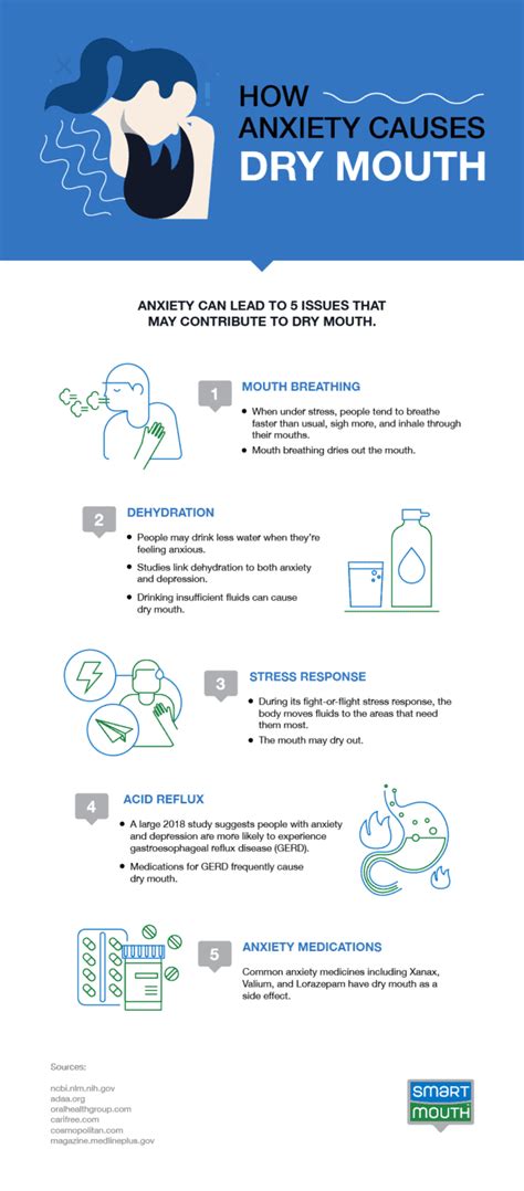 Understanding Cotton Mouth and Its Causes