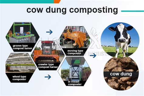 Understanding Cow Dung Compost Machines