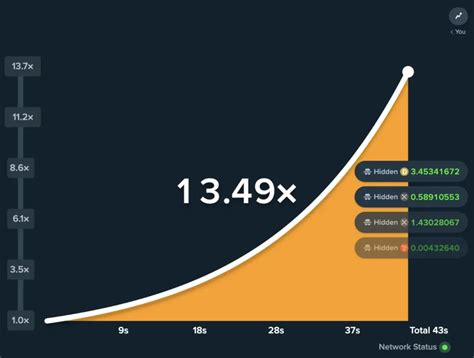 Understanding Crash Crypto Games