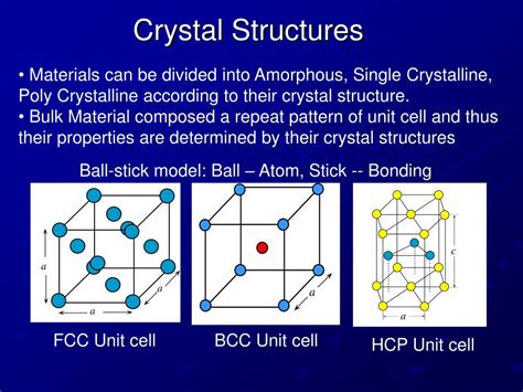 Understanding Crystal Structure