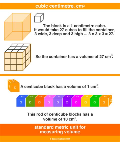 Understanding Cubic Centimeters