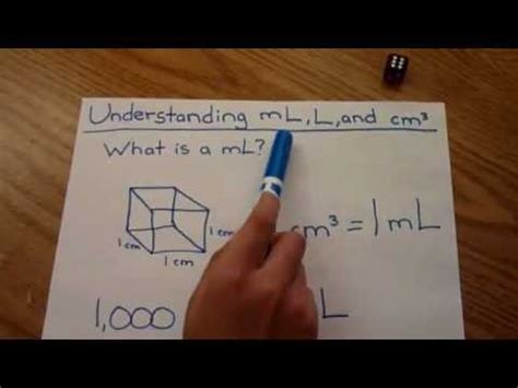 Understanding Cubic Centimeters and Milliliters