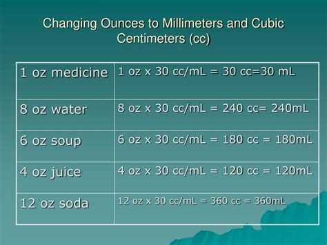 Understanding Cubic Centimeters and Ounces