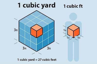 Understanding Cubic Feet and Cubic Yards