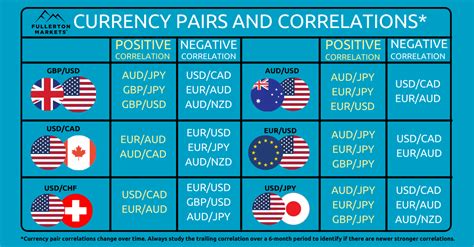 Understanding Currency Conversions