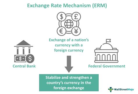 Understanding Currency Exchange Rates: A Fundamental Concept