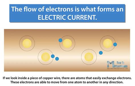 Understanding Current: The Flow of Electrons