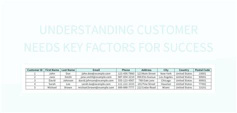 Understanding Customer Needs: The Key to Business Success