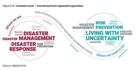 Understanding Damage Reduction