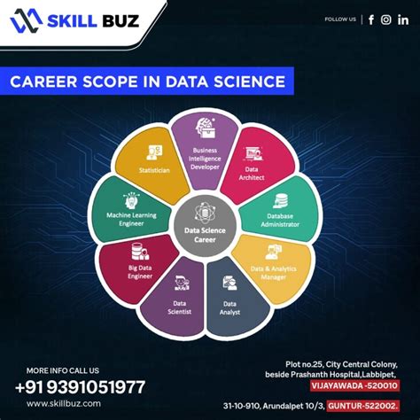 Understanding Data Science: A Lucrative Career Path