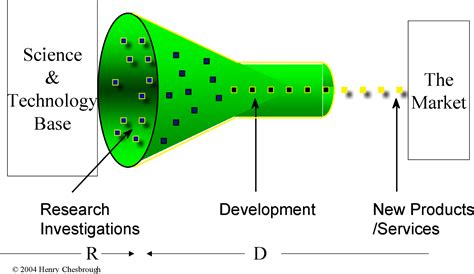 Understanding Dayalis_Colina: A New Paradigm for Innovation