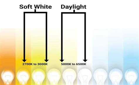 Understanding Daylight