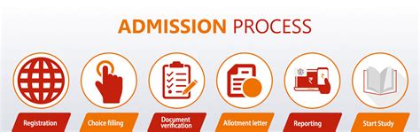 Understanding DePauw's Admissions Process