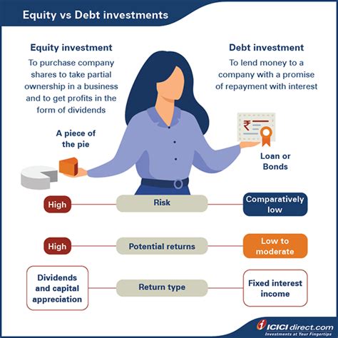 Understanding Debt Investments