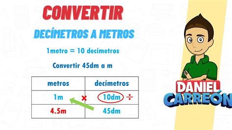 Understanding Decímetros