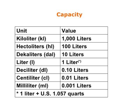 Understanding Deciliter and Liter Units