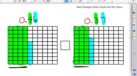 Understanding Decimal Representation